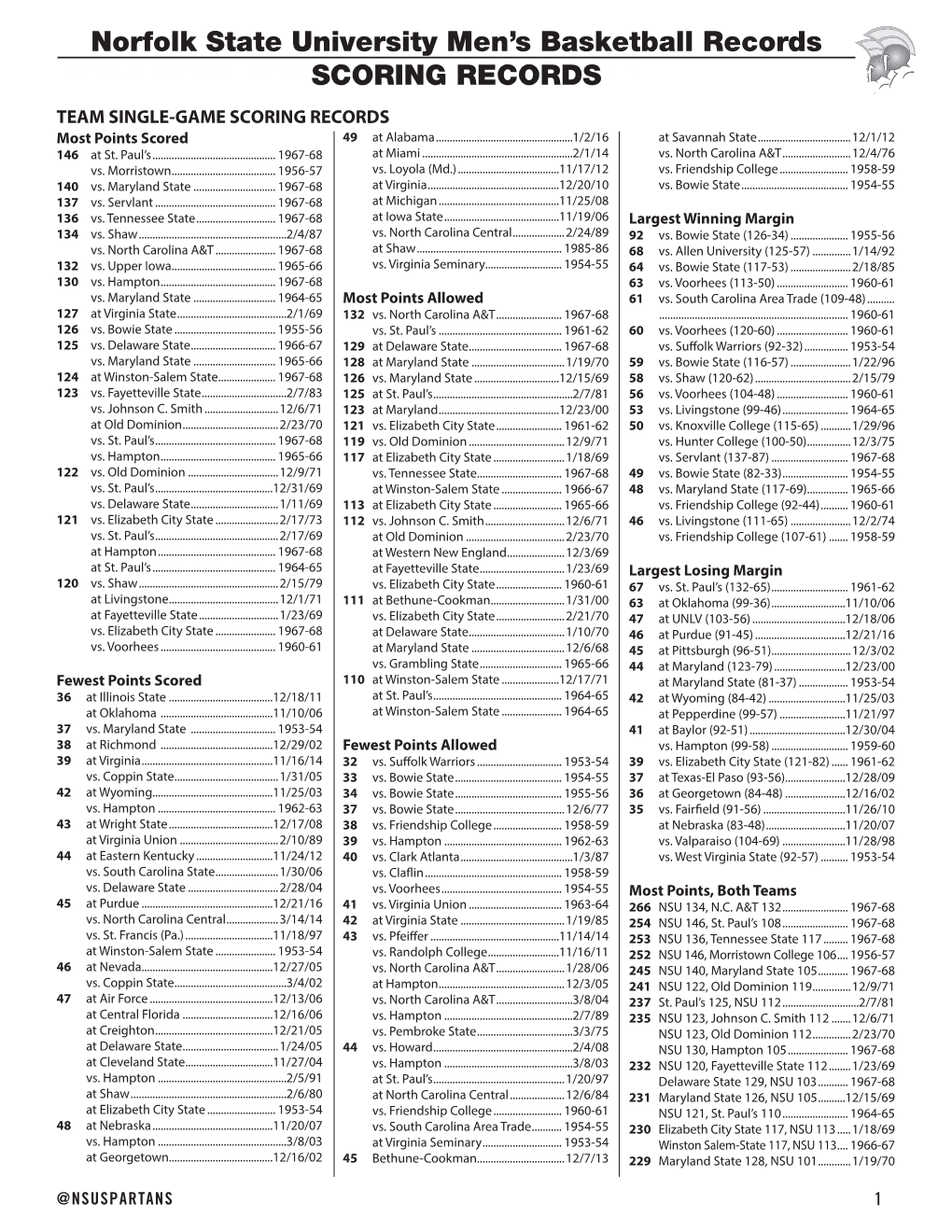 Norfolk State University Men's Basketball Records SCORING