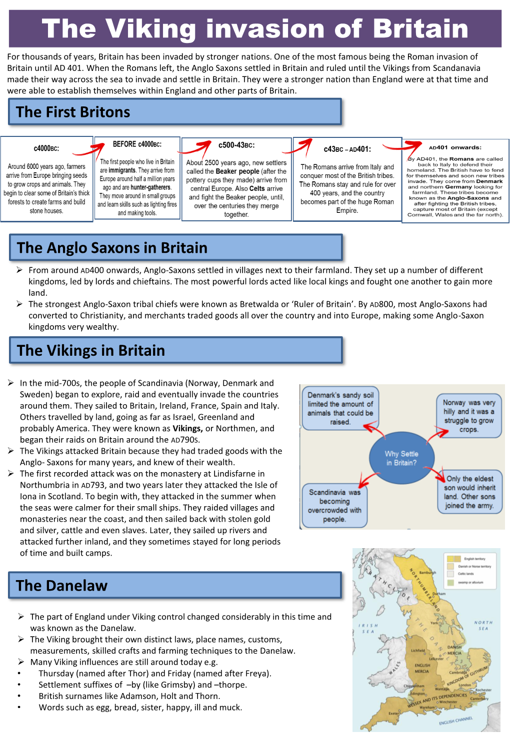 The Viking Invasion of Britain for Thousands of Years, Britain Has Been Invaded by Stronger Nations