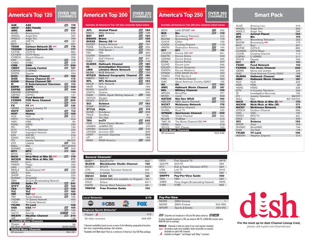 HD Channel Lineup