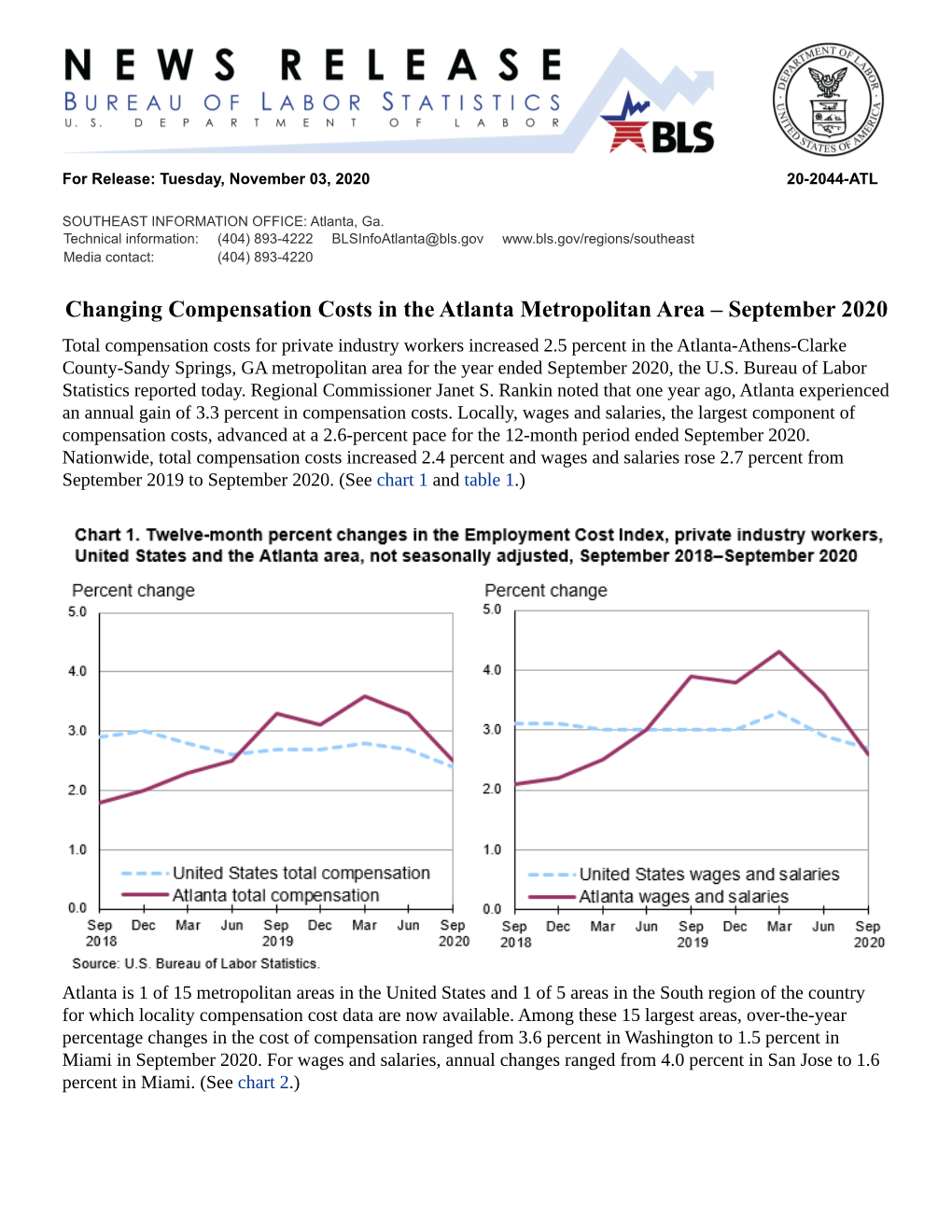 Changing Compensation Costs in the Atlanta Metropolitan Area