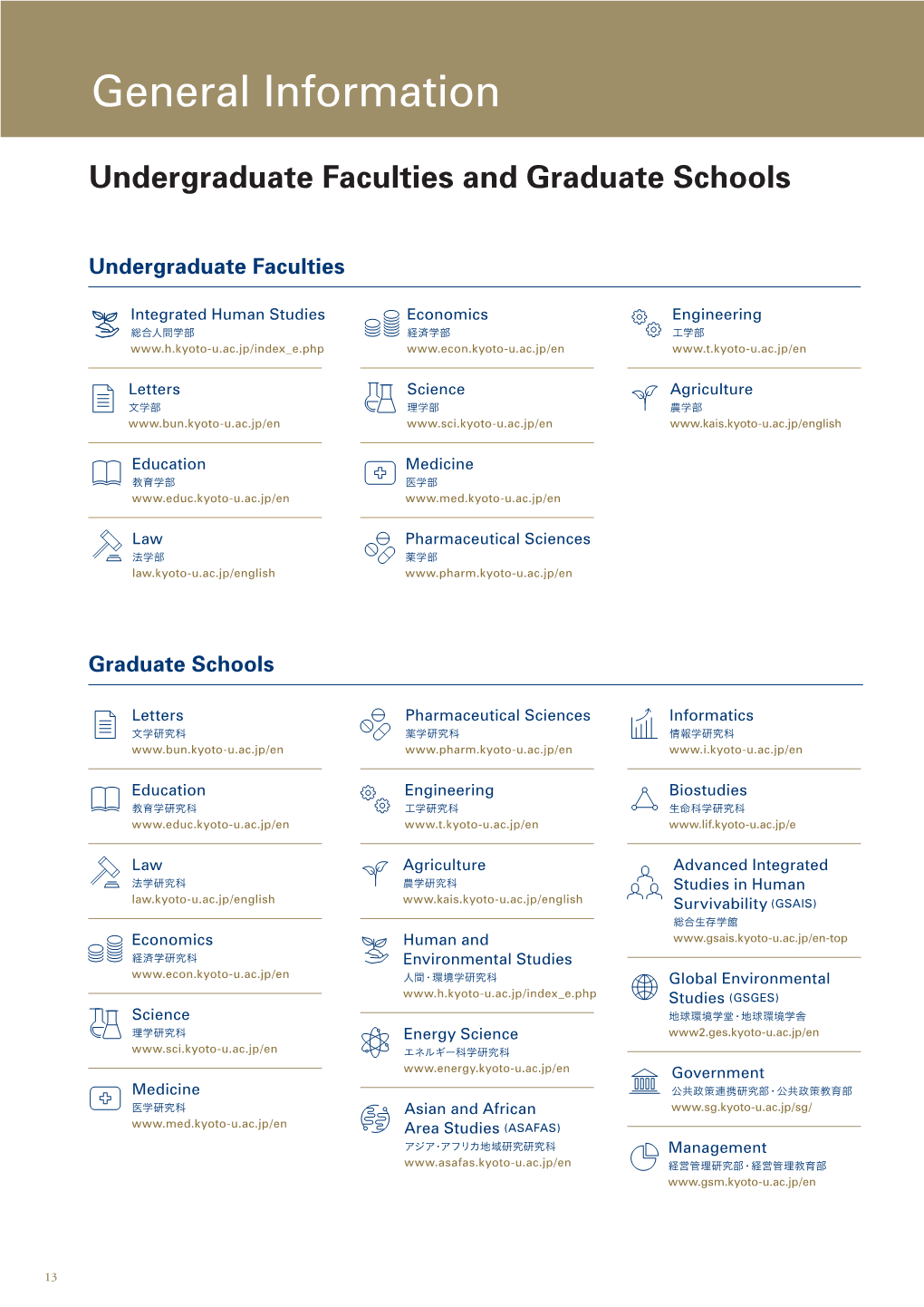 General Information Kyoto University Degree System MASTER 2 Years DOCTORAL 3 Years BACHELOR 4 Years Undergraduate Faculties and Graduate Schools DOCTORAL 5 Years