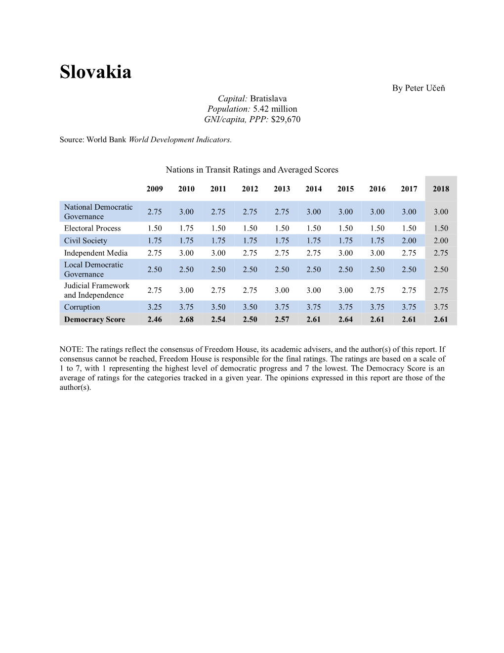 Slovakia by Peter Učeň Capital: Bratislava Population: 5.42 Million GNI/Capita, PPP: $29,670