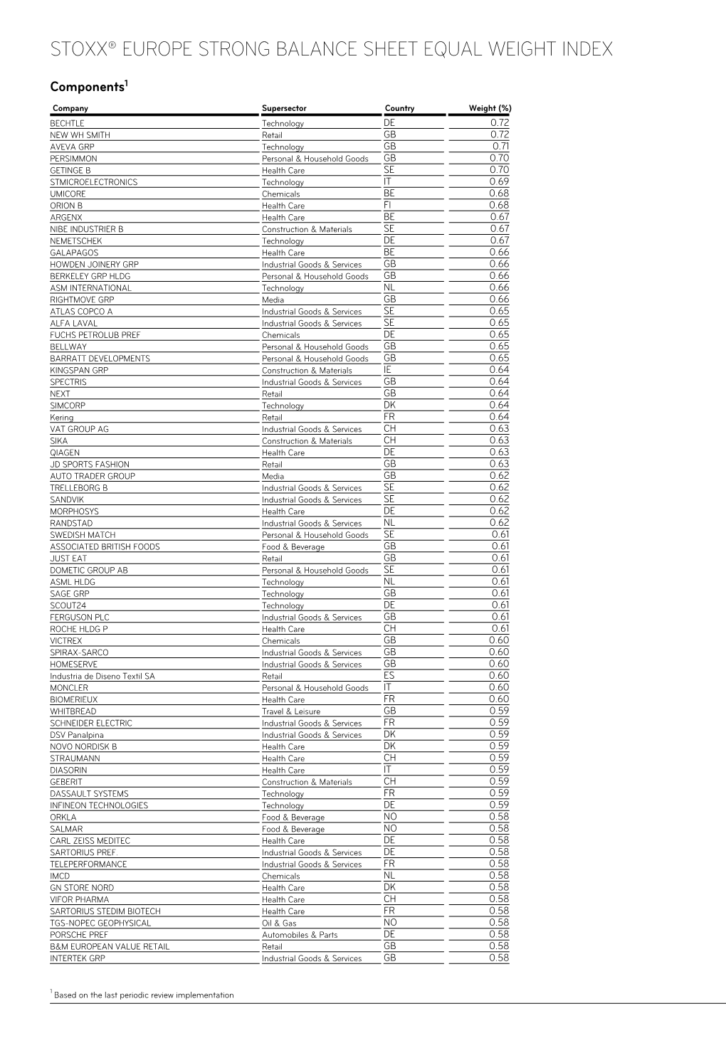 Stoxx® Europe Strong Balance Sheet Equal Weight Index