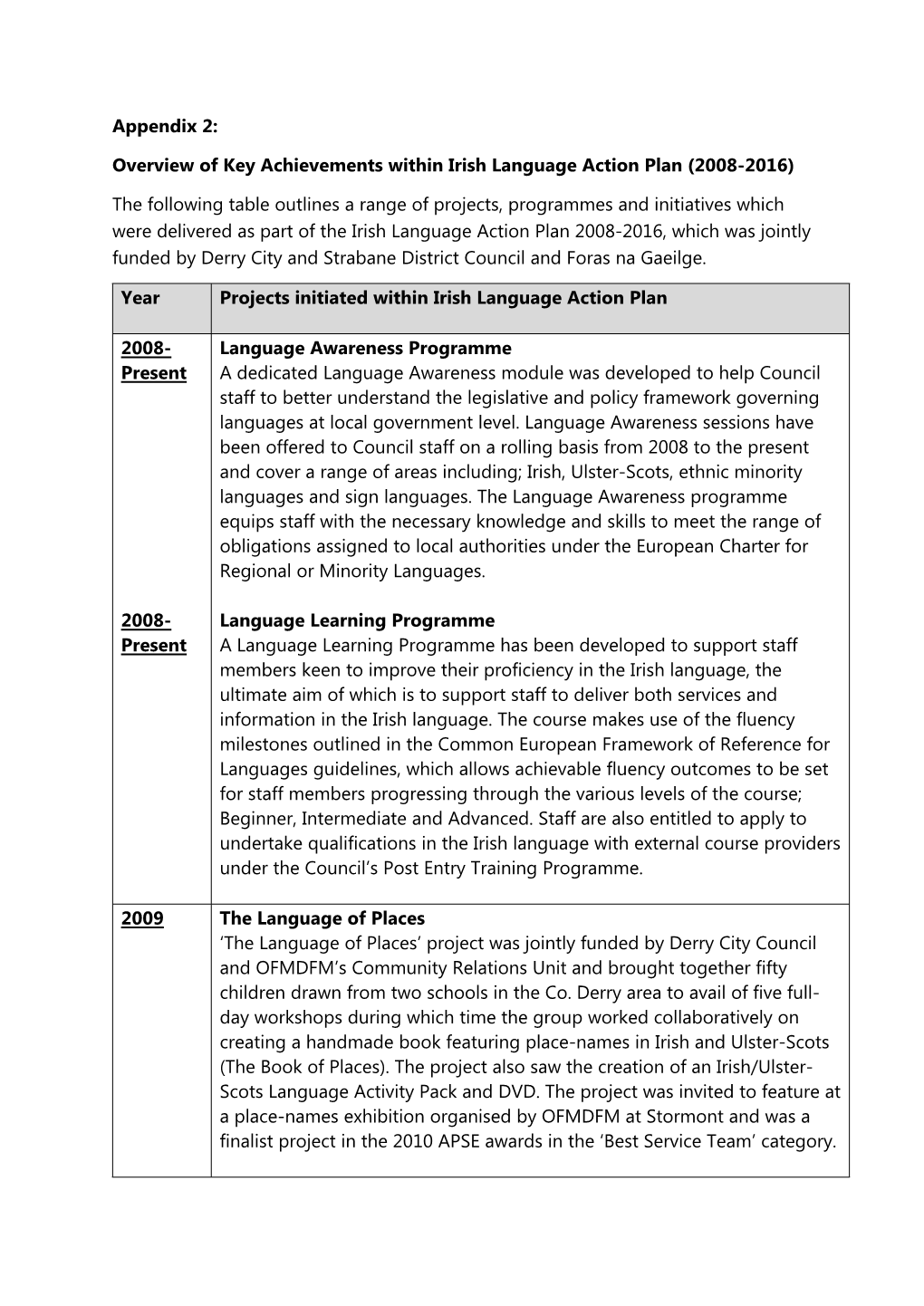 Overview of Key Achievements Within Irish Language Action Plan (2008-2016)