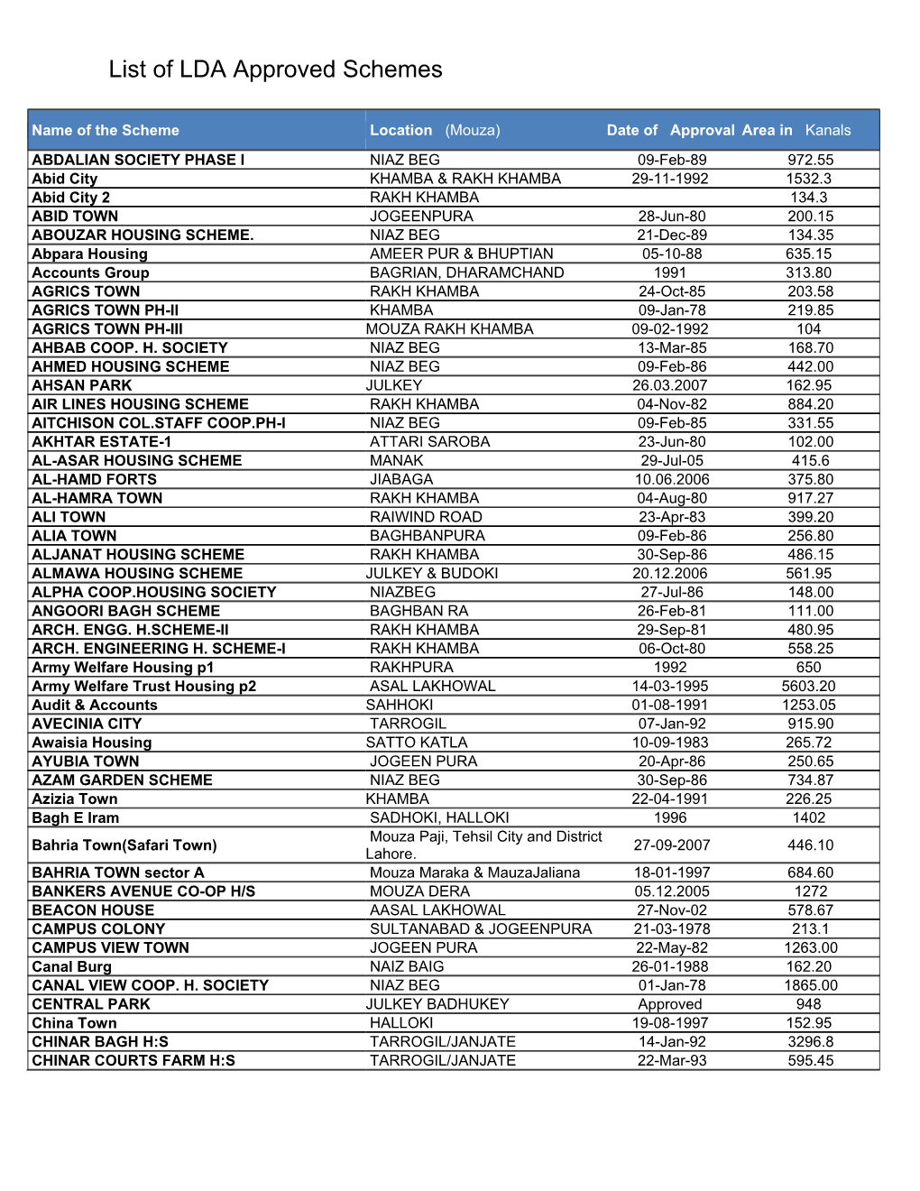 List of LDA Approved Schemes