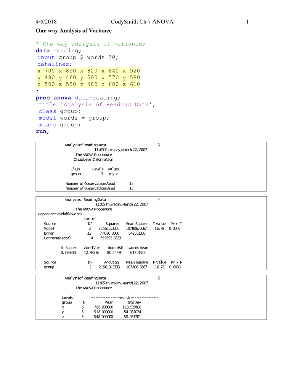 One Way Analysis of Variance