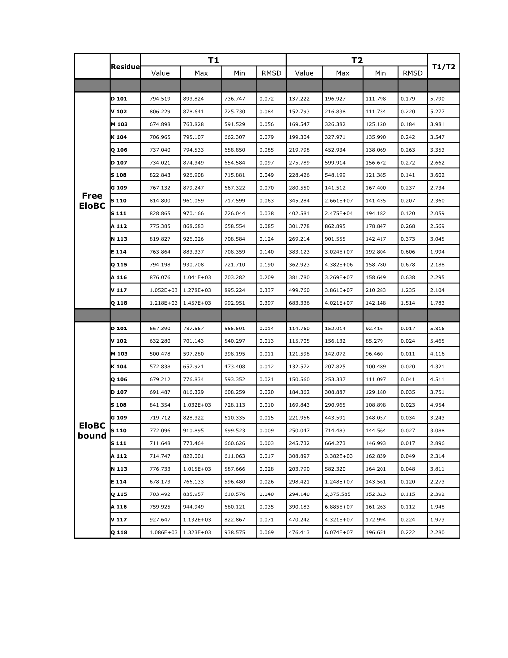 Figure S1: Complete HIV-1 Vif Sequences Alignment