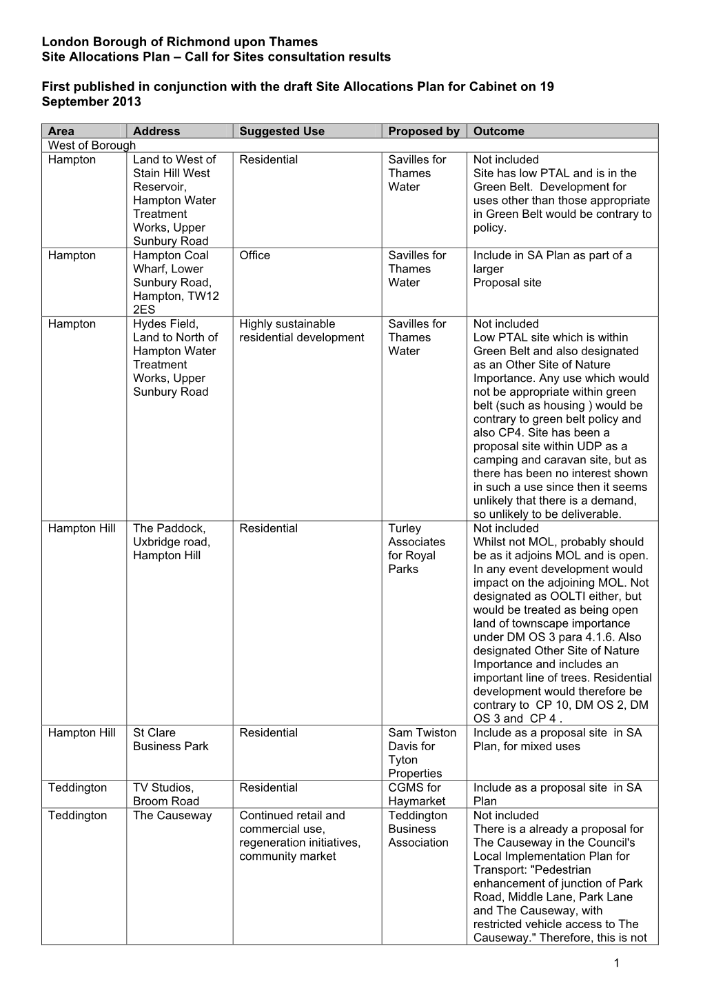 London Borough of Richmond Upon Thames Site Allocations Plan – Call for Sites Consultation Results