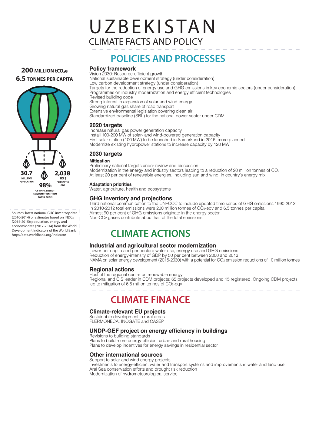 Uzbekistan Climate Facts and Policy Policies and Processes