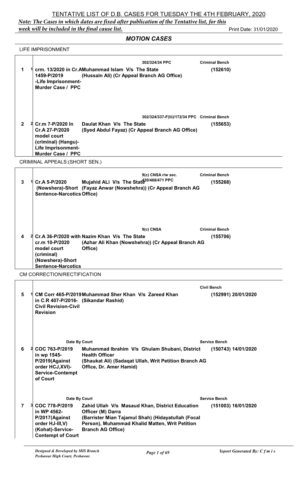 Tentative List of D.B. Cases for Tuesday the 4Th