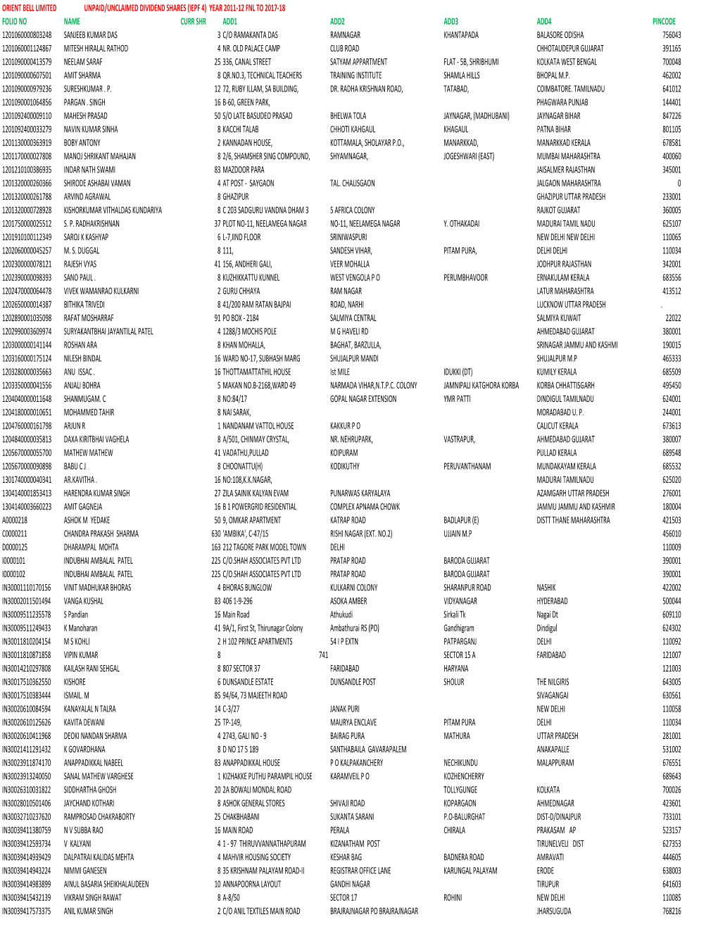 Unclaim Div Oce 26042019