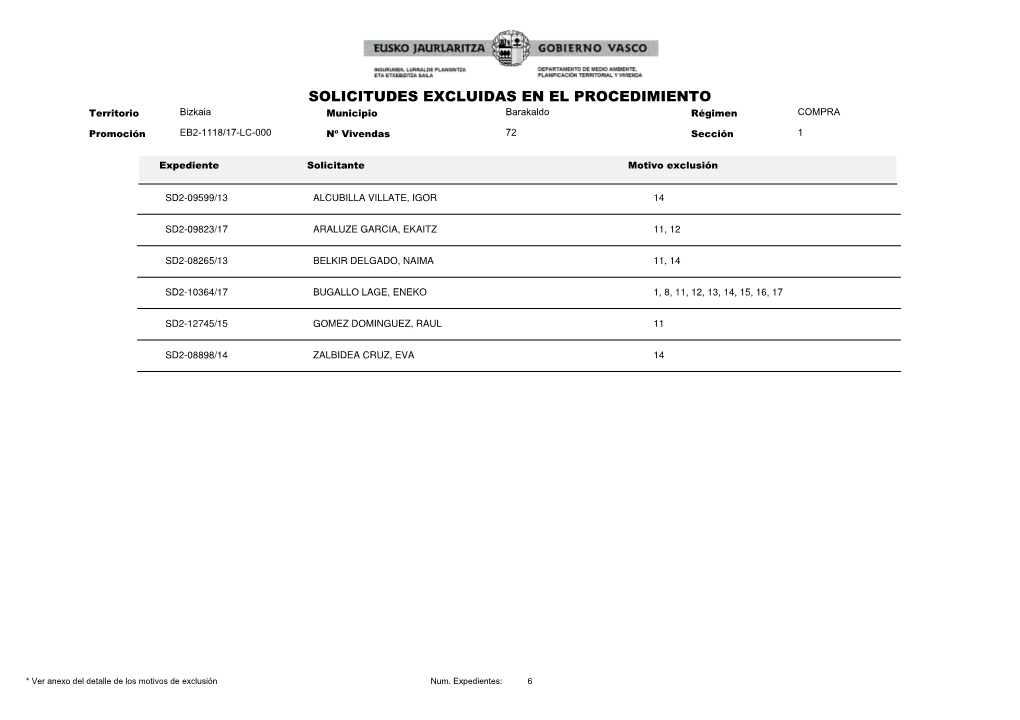 SOLICITUDES EXCLUIDAS EN EL PROCEDIMIENTO Territorio Bizkaia Municipio Barakaldo Régimen COMPRA