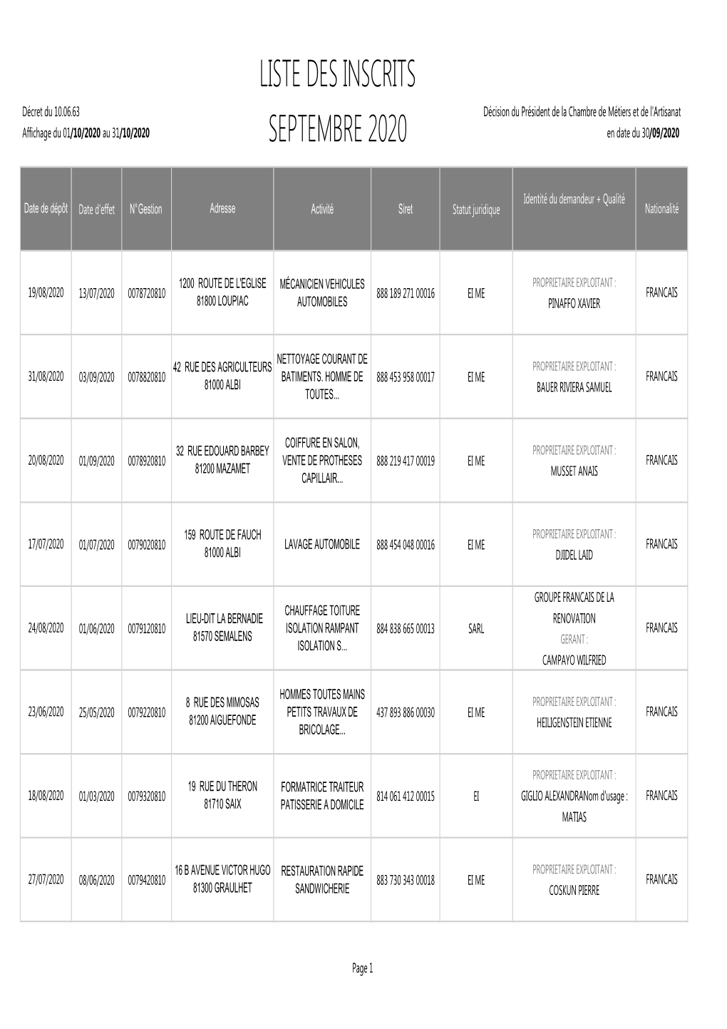 Liste Immatriculations 30.09.2020