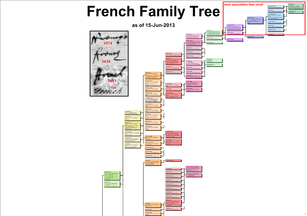 Ancestors of Kit Holly French