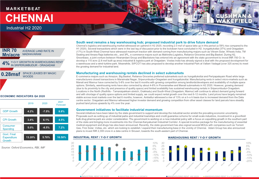 Chennai Industrial Marketbeat H2 2020