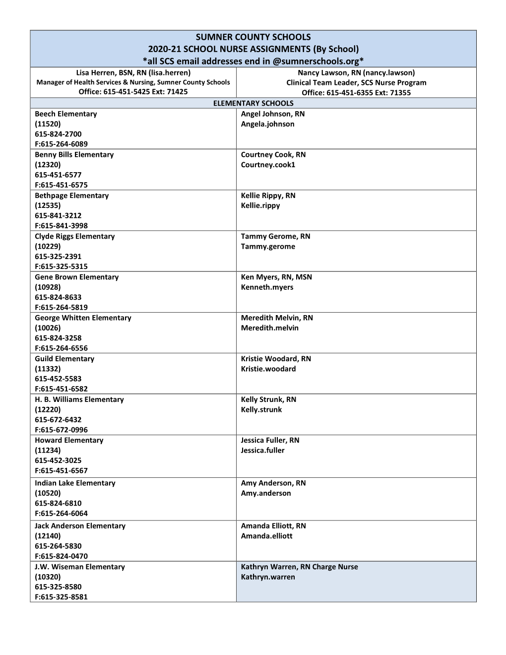 School Nurse Assignments