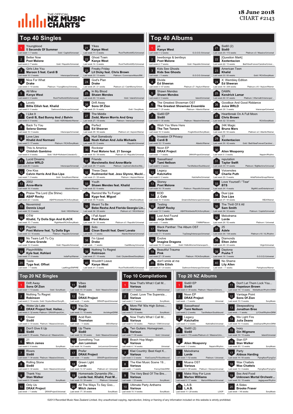 Top 40 Singles Top 40 Albums