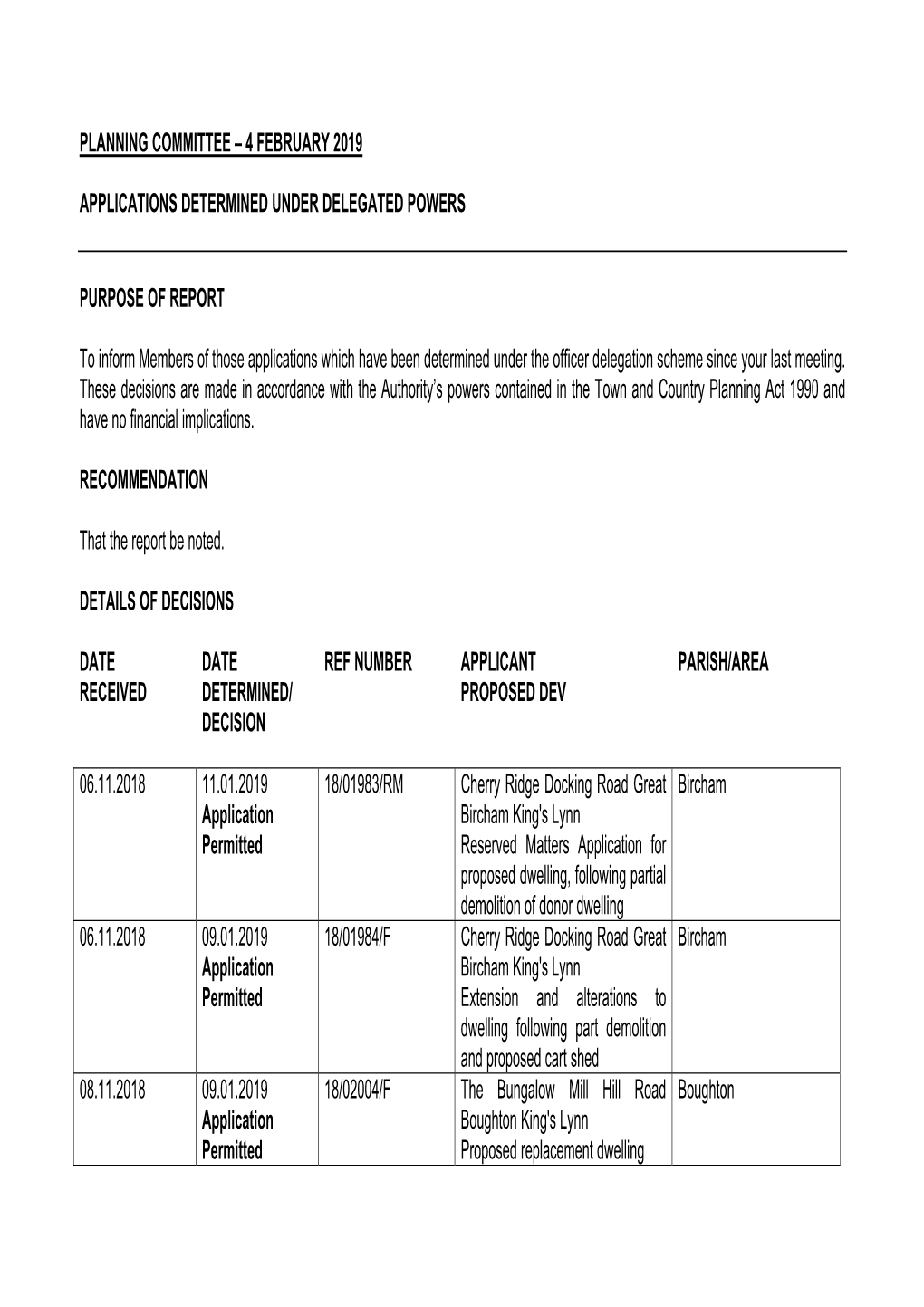 Planning Committee – 4 February 2019 Applications