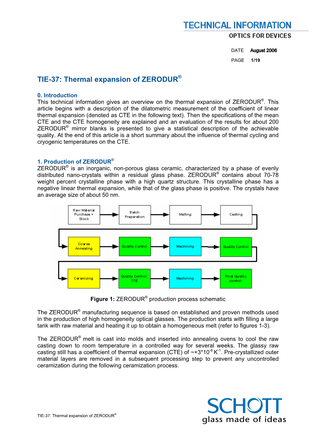 TIE-37: Thermal Expansion of ZERODUR®