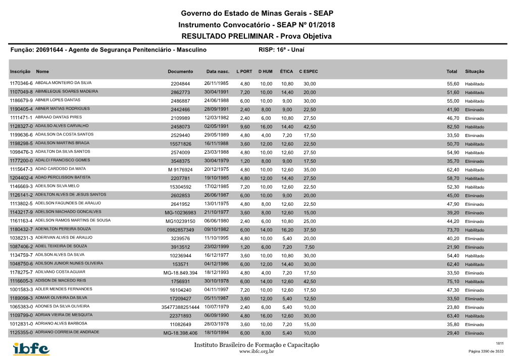 SEAP Nº 01/2018 RESULTADO PRELIMINAR - Prova Objetiva