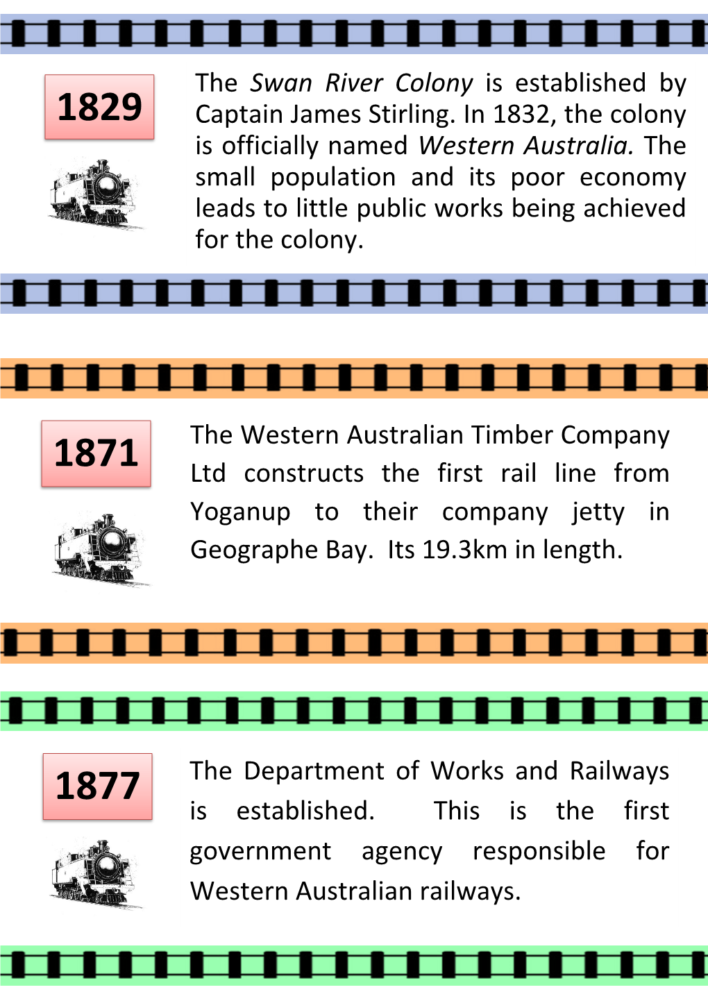 Rail Timeline Cards Courtesy of Rail Heritage