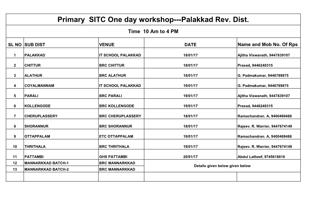 Primary SITC One Day Workshop---Palakkad Rev. Dist