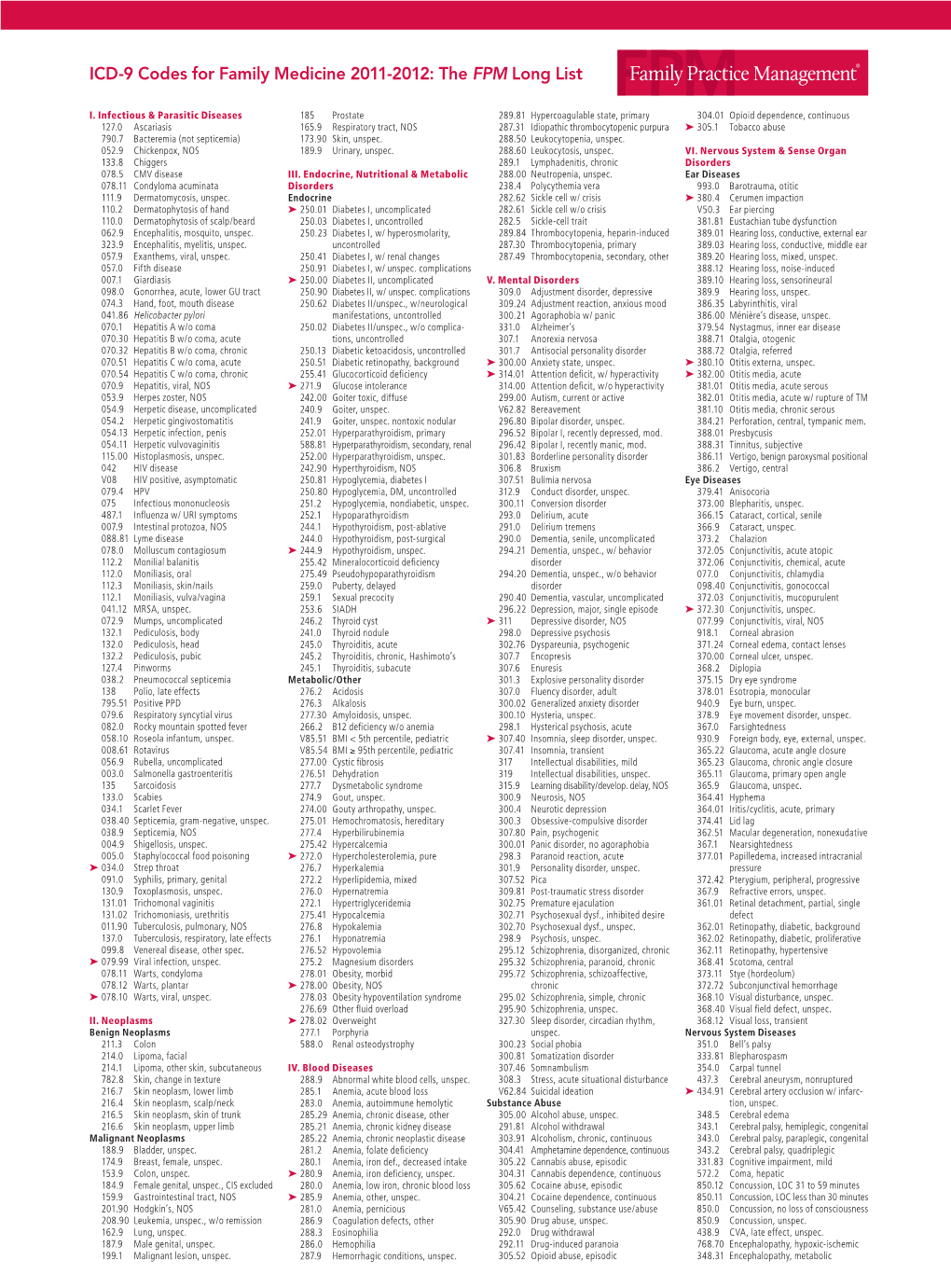 ICD-9 Codes for Family Medicine 2011-2012: the FPM Long List
