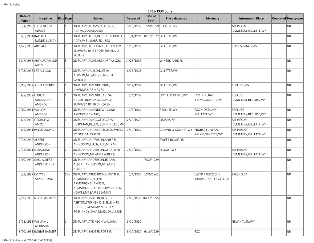 1930-1939 Obits