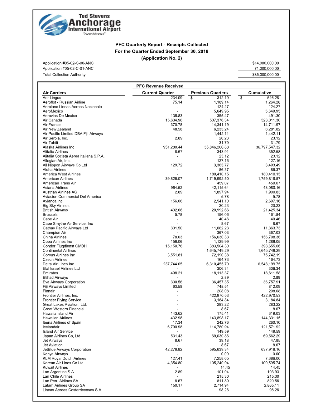 ANC PFC 4Th Quarterly Report Ending Jun 30, 2019.Xlsx