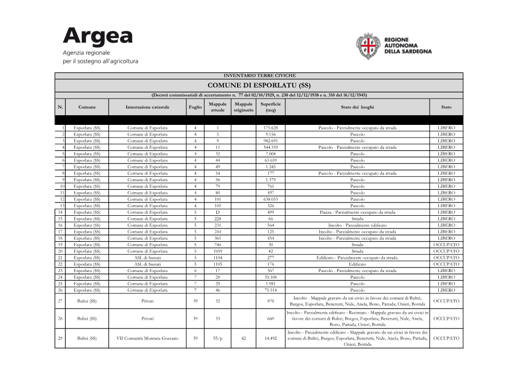 COMUNE DI ESPORLATU (SS) (Decreti Commissariali Di Accertamento N