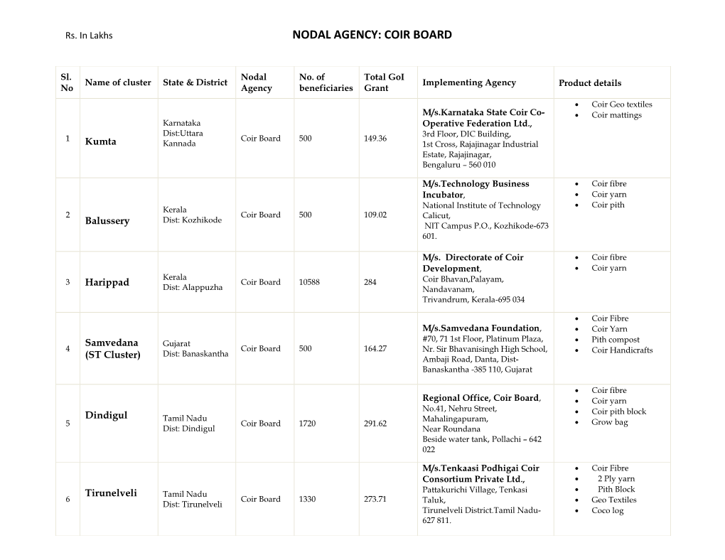 Nodal Agency: Coir Board