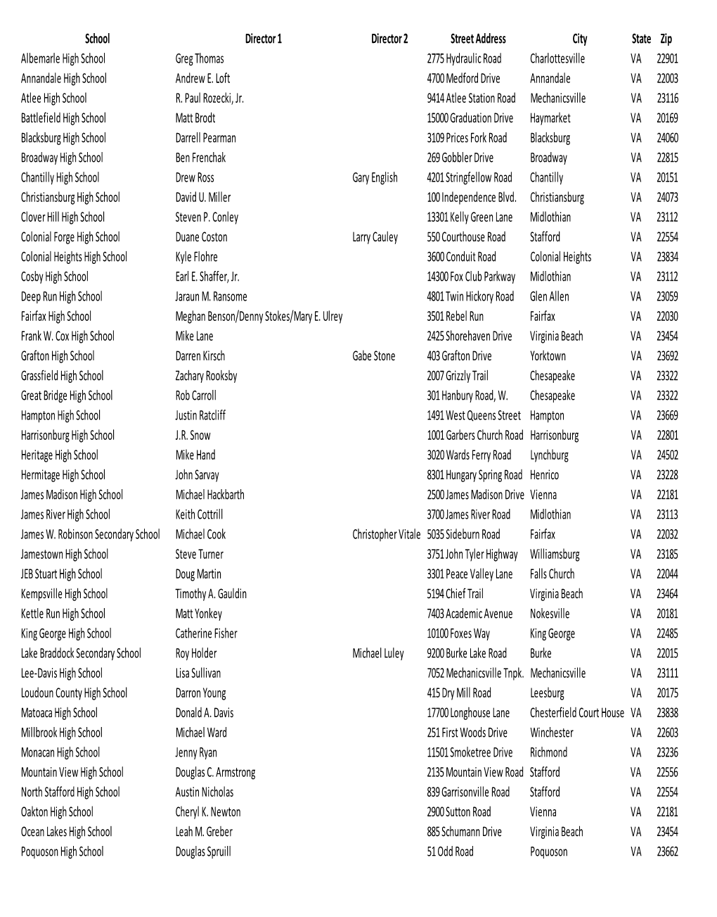 2010-2011 Honor Bands