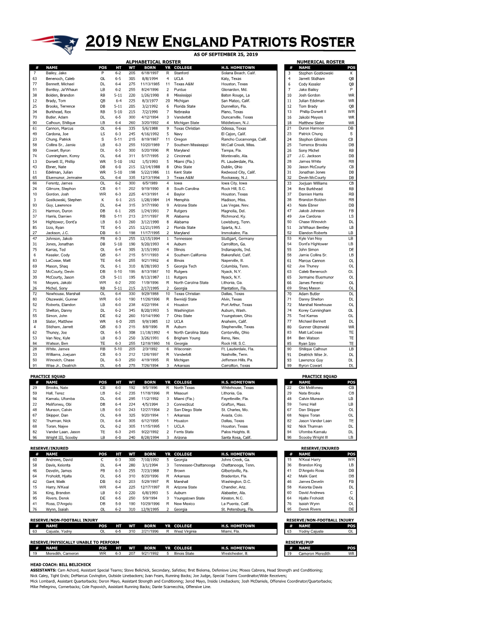 Alphabetical Roster Numerical Roster As Of