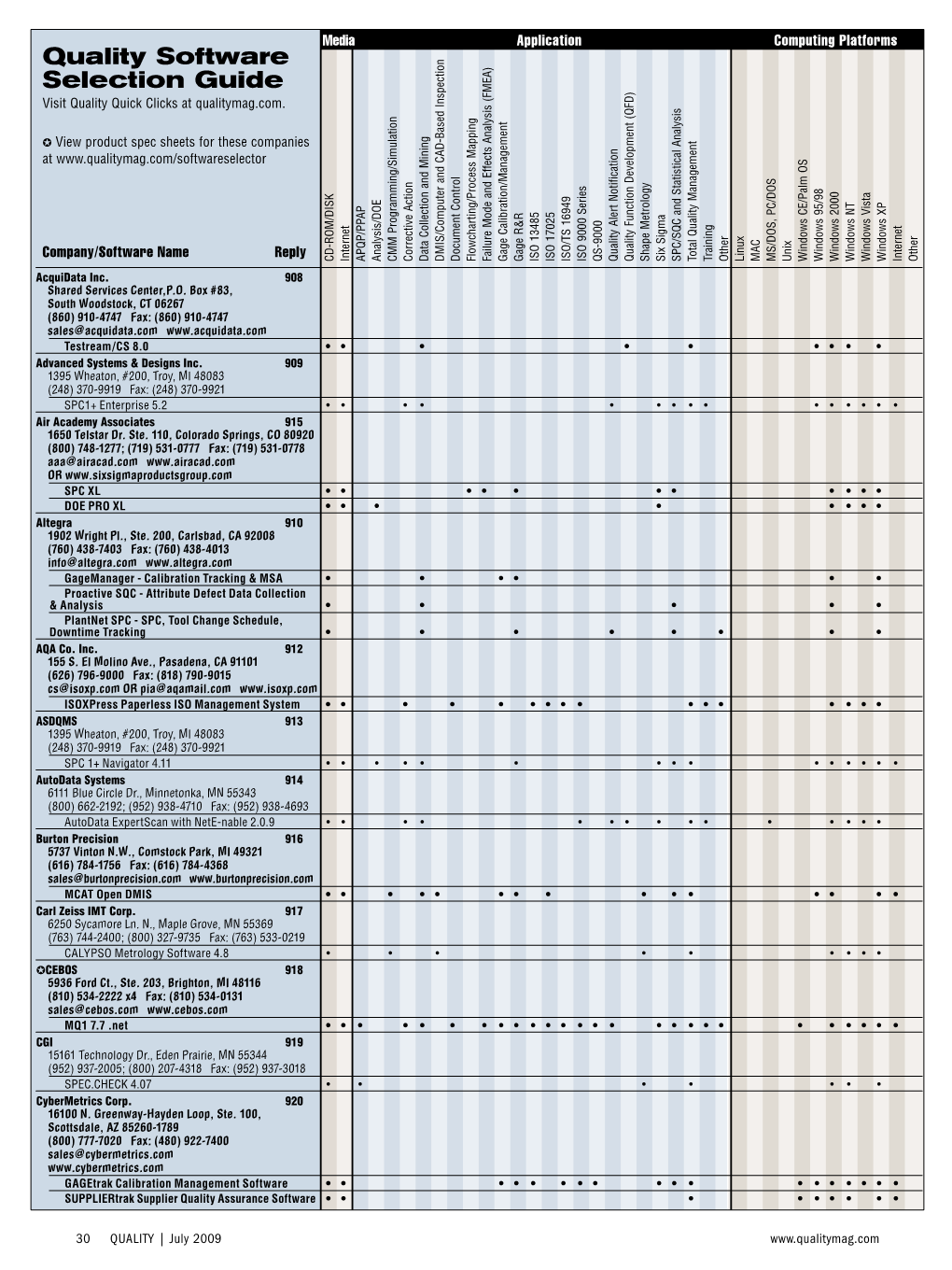 Quality Software Selection Guide