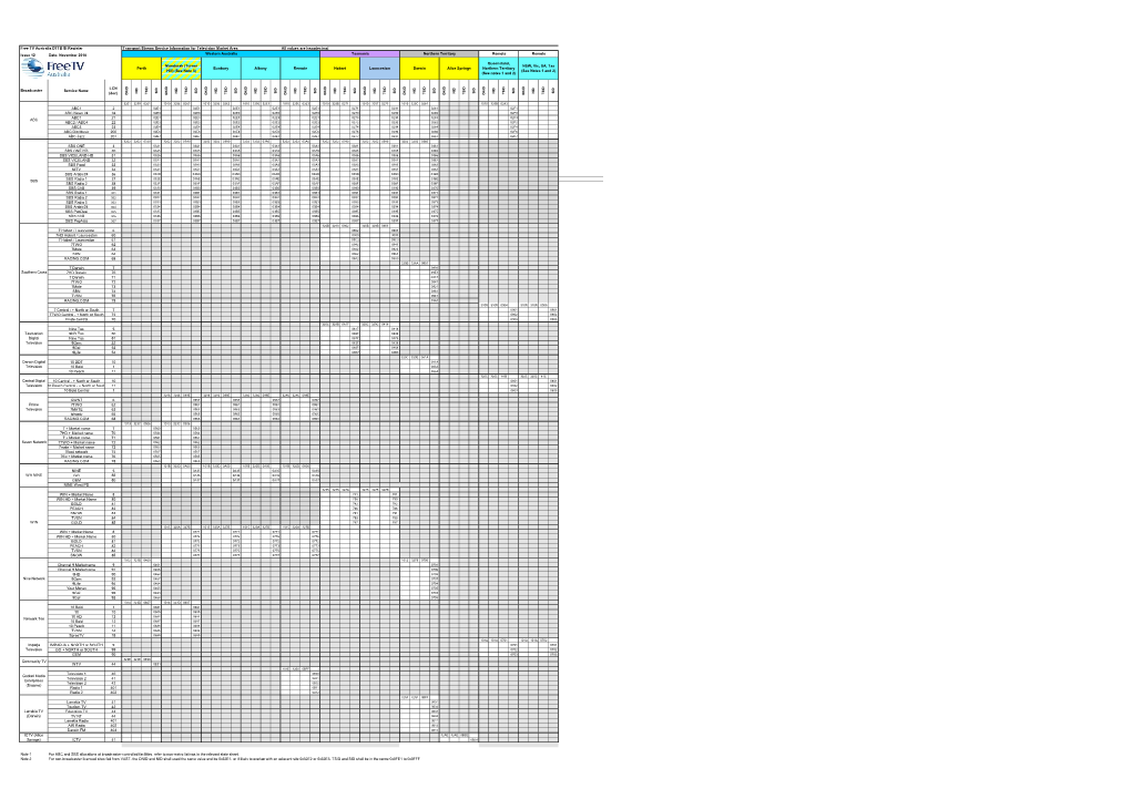 SI Allocations