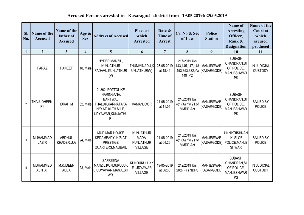 Accused Persons Arrested in Kasaragod District from 19.05.2019To25.05.2019