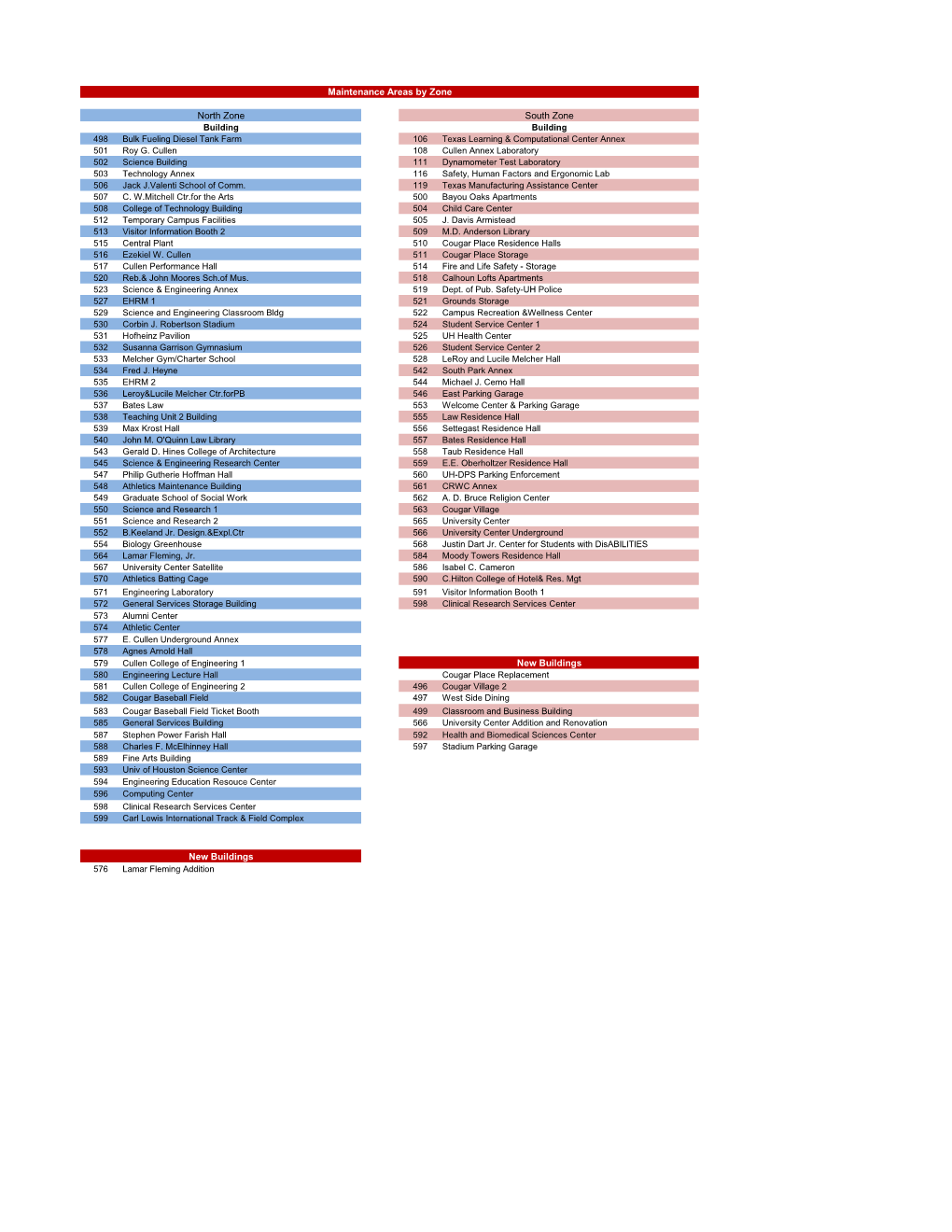 Maint-Zone-Building-List.Pdf