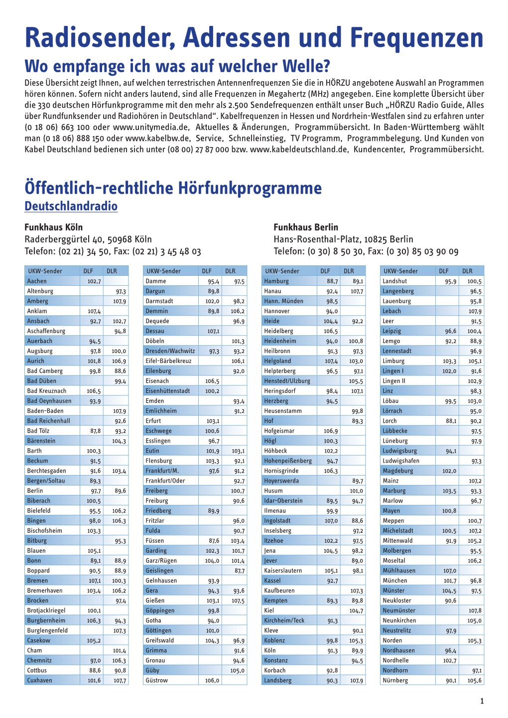 Radiosender, Adressen Und Frequenzen