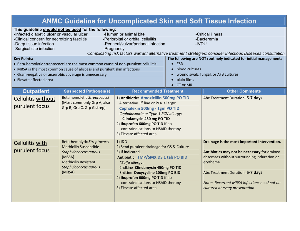 ANMC Guideline for Uncomplicated Skin and Soft Tissue Infection