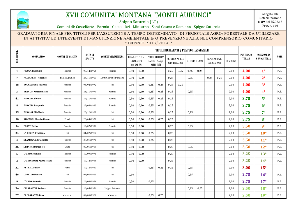 XVII Comunità Montana "Monti Aurunci"