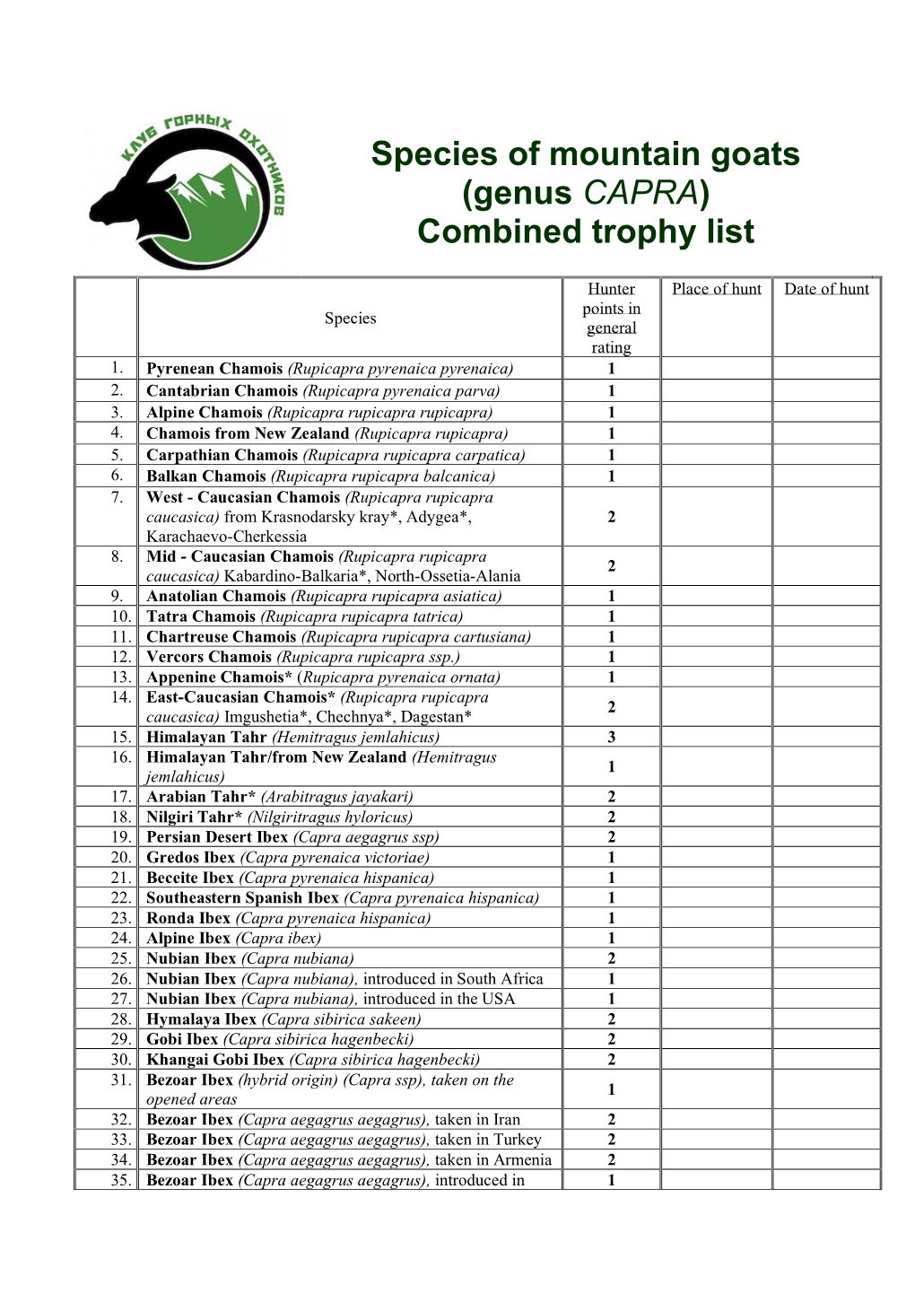 Download CMH CAPRA Rating List