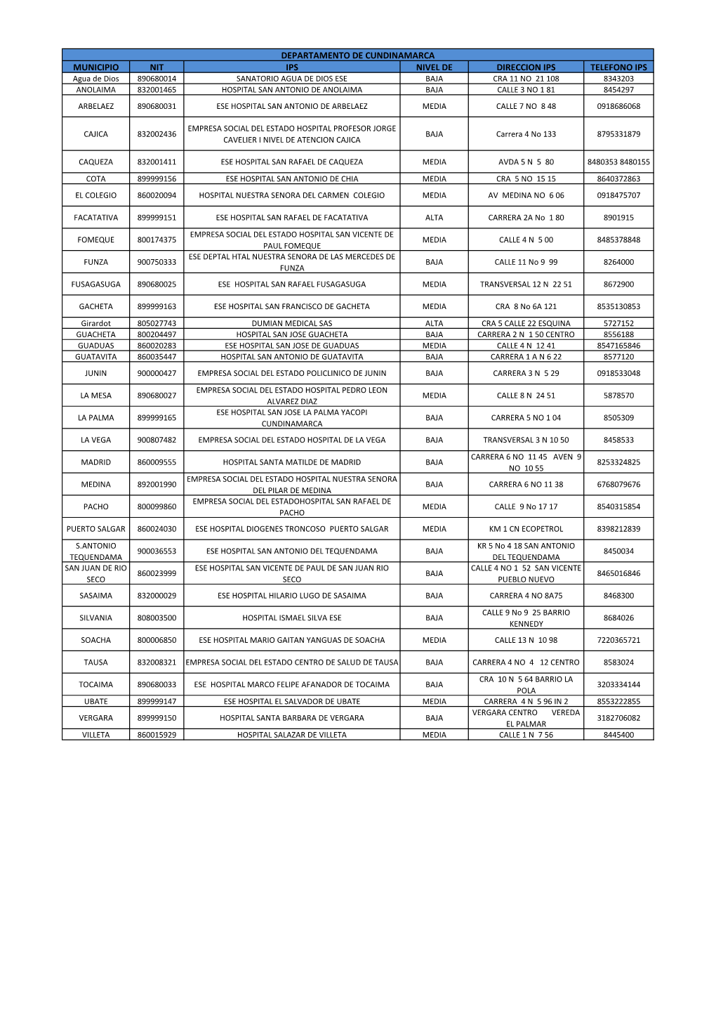 Cundinamarca-Red-De-IPS-Urgencias.Pdf