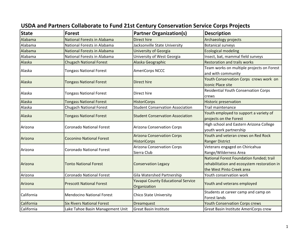 USDA and Partners Collaborate to Fund 21St Century Conservation