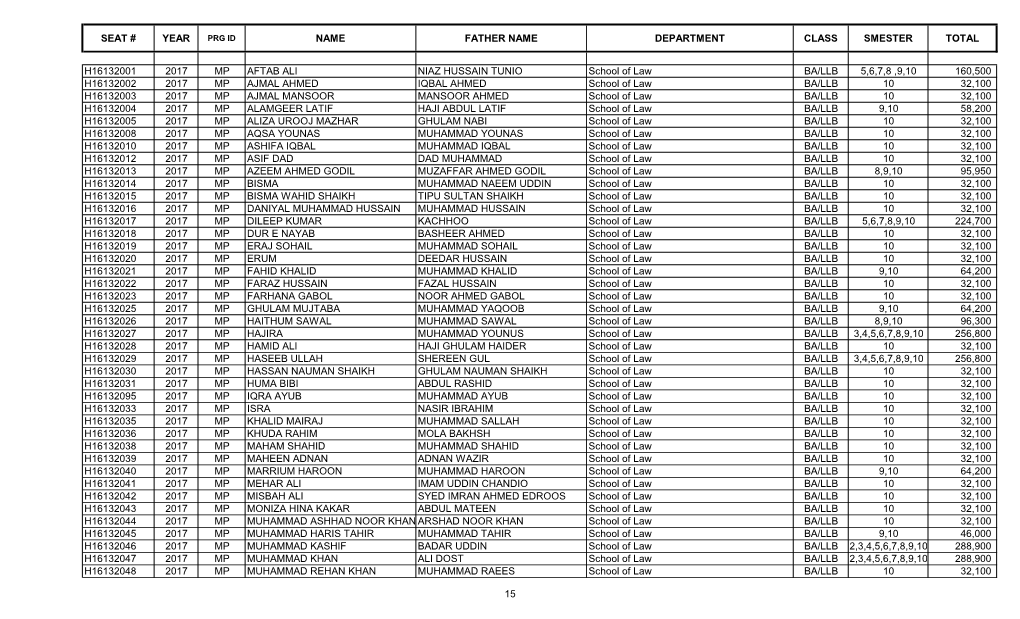 S.No Account No Student Name Father's Name