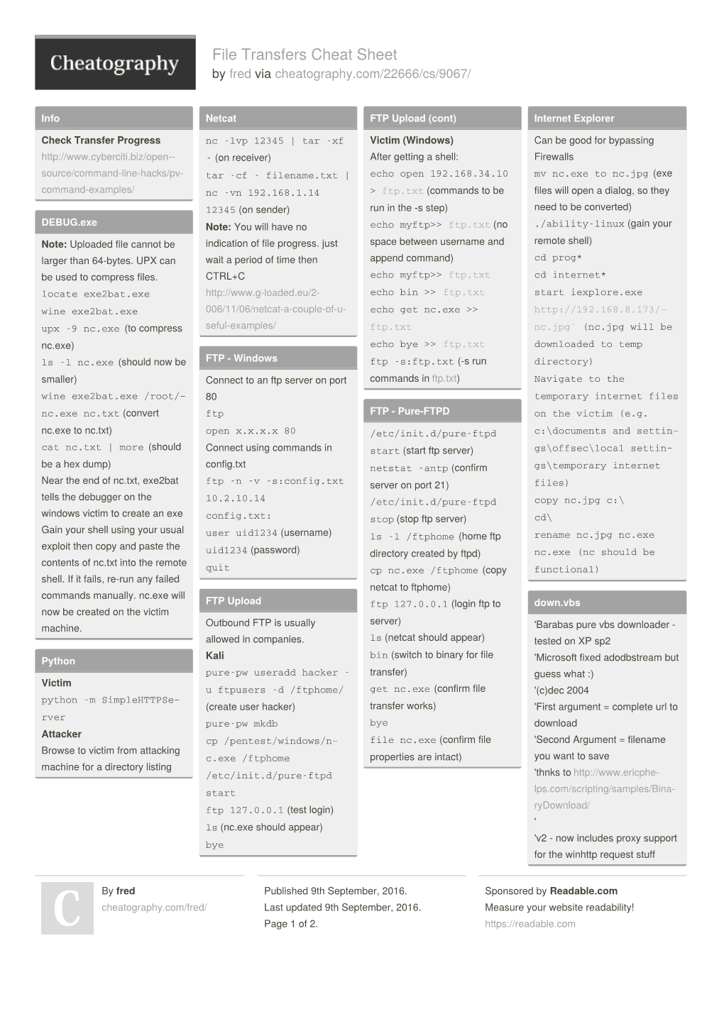 File Transfers Cheat Sheet by Fred Via Cheatography.Com/22666/Cs/9067