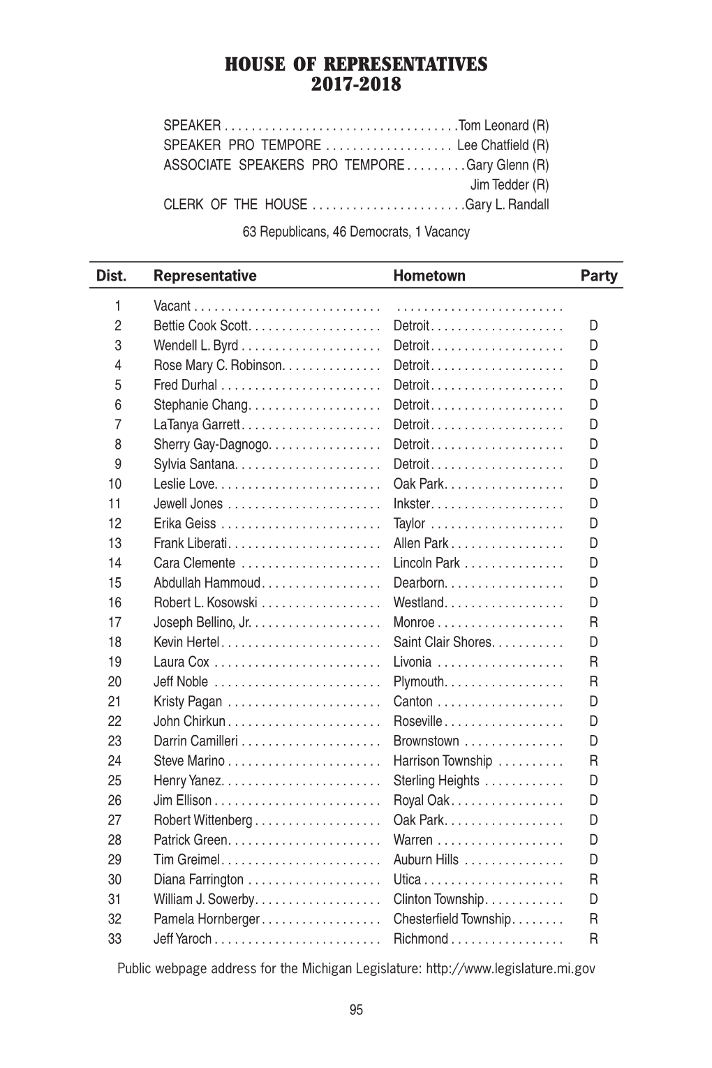 House of Representatives 2017-2018