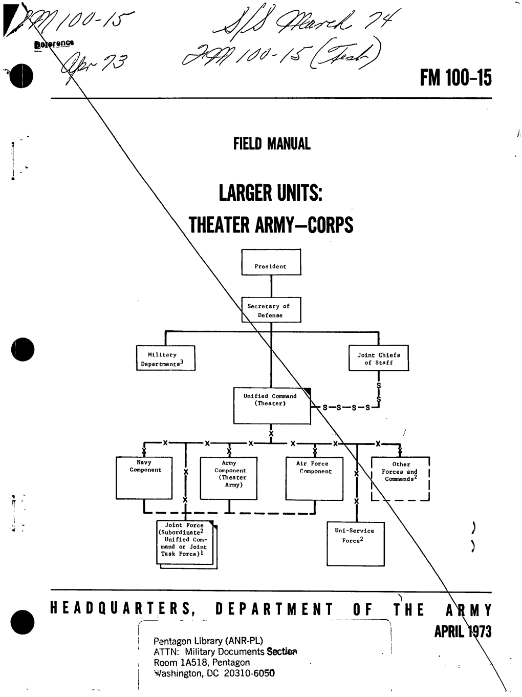 Fm 100-15 Larger Units: Theater Army-Corps