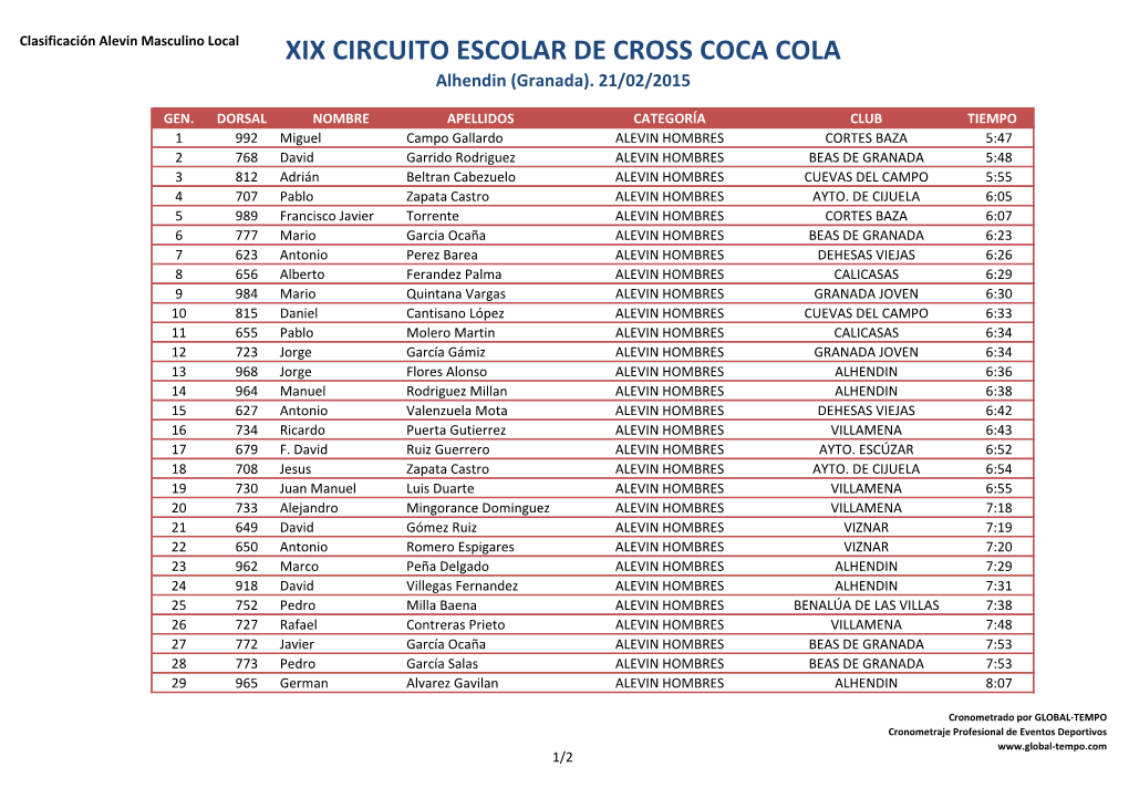 XIX CIRCUITO ESCOLAR DE CROSS COCA COLA Alhendin (Granada)