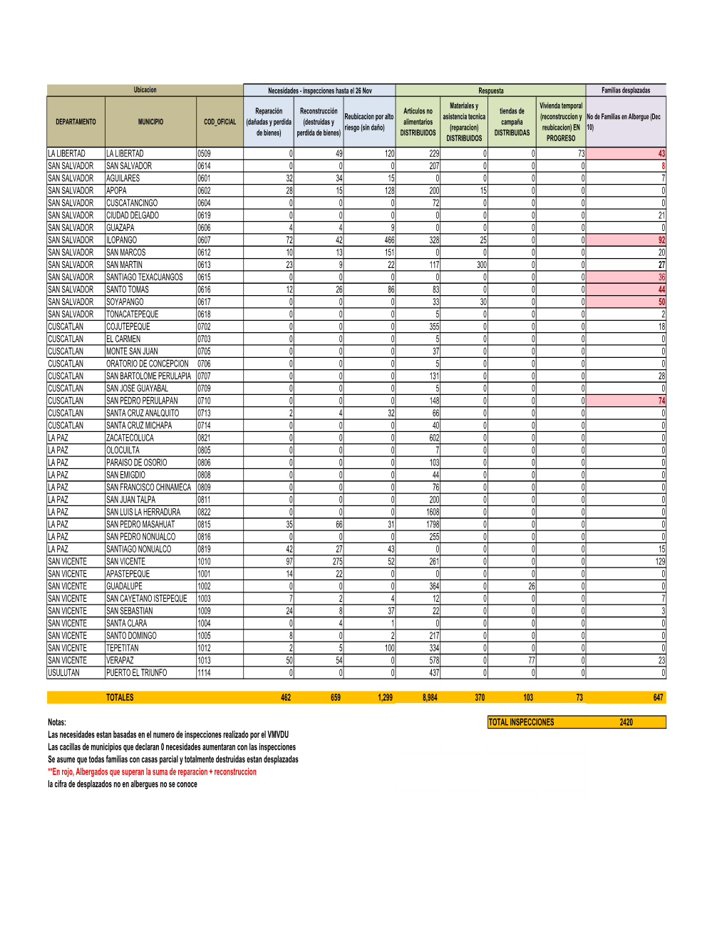 RESUMEN MUNICIPIO 091204.Pdf