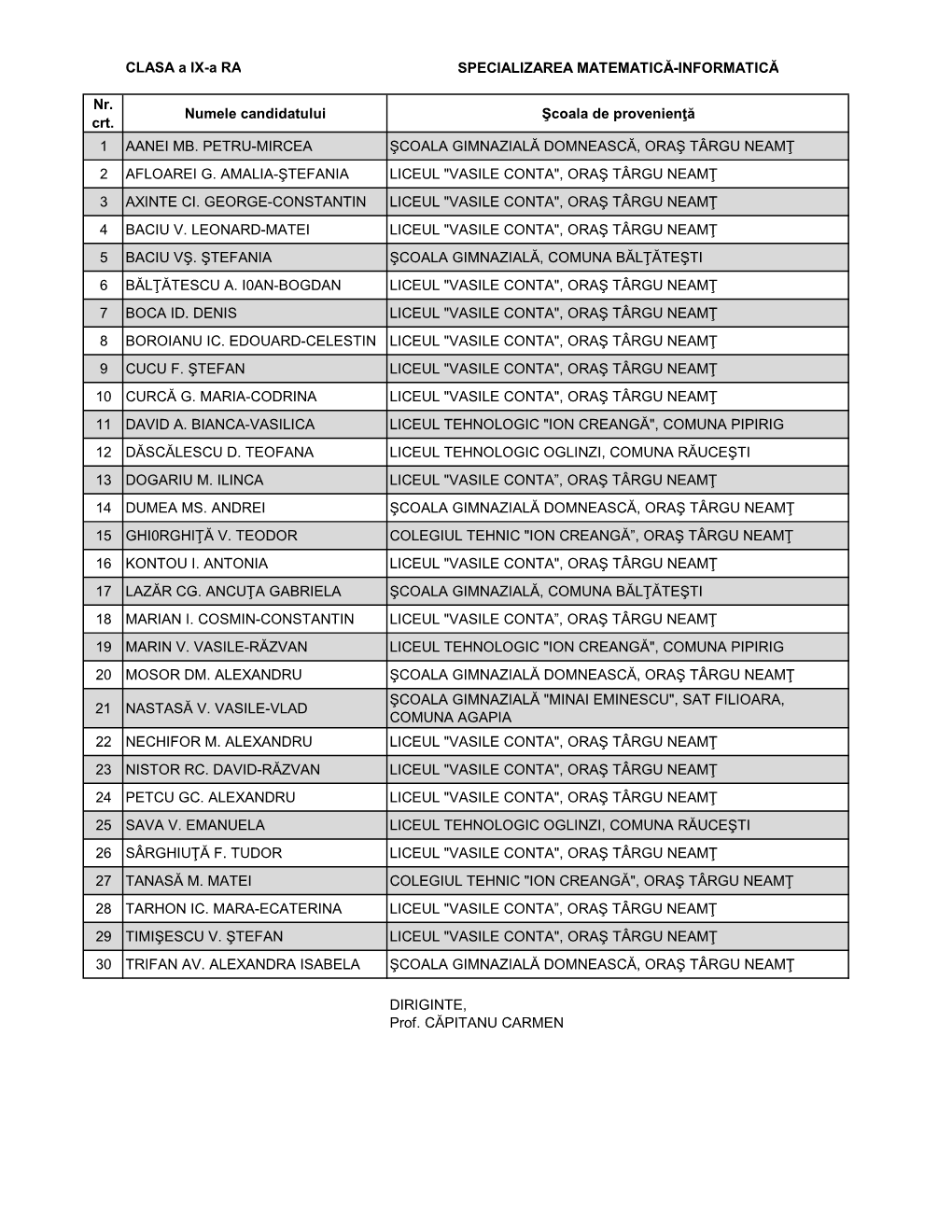 CLASA a IX-A RA SPECIALIZAREA MATEMATICĂ-INFORMATICĂ Nr